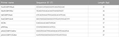 Detection of calcitonin gene-related peptide based on increased antigen-driven interaction with antibody variable regions